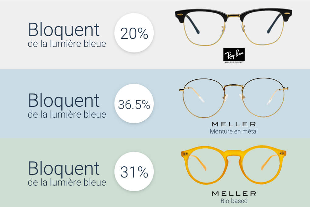 Lunettes Anti-lumière Bleue - Lentilles Claires, Monture Ronde Vintage Métal/PC, Blocage UV400, Pour écrans D'ordinateur, Télévision, Téléphone
