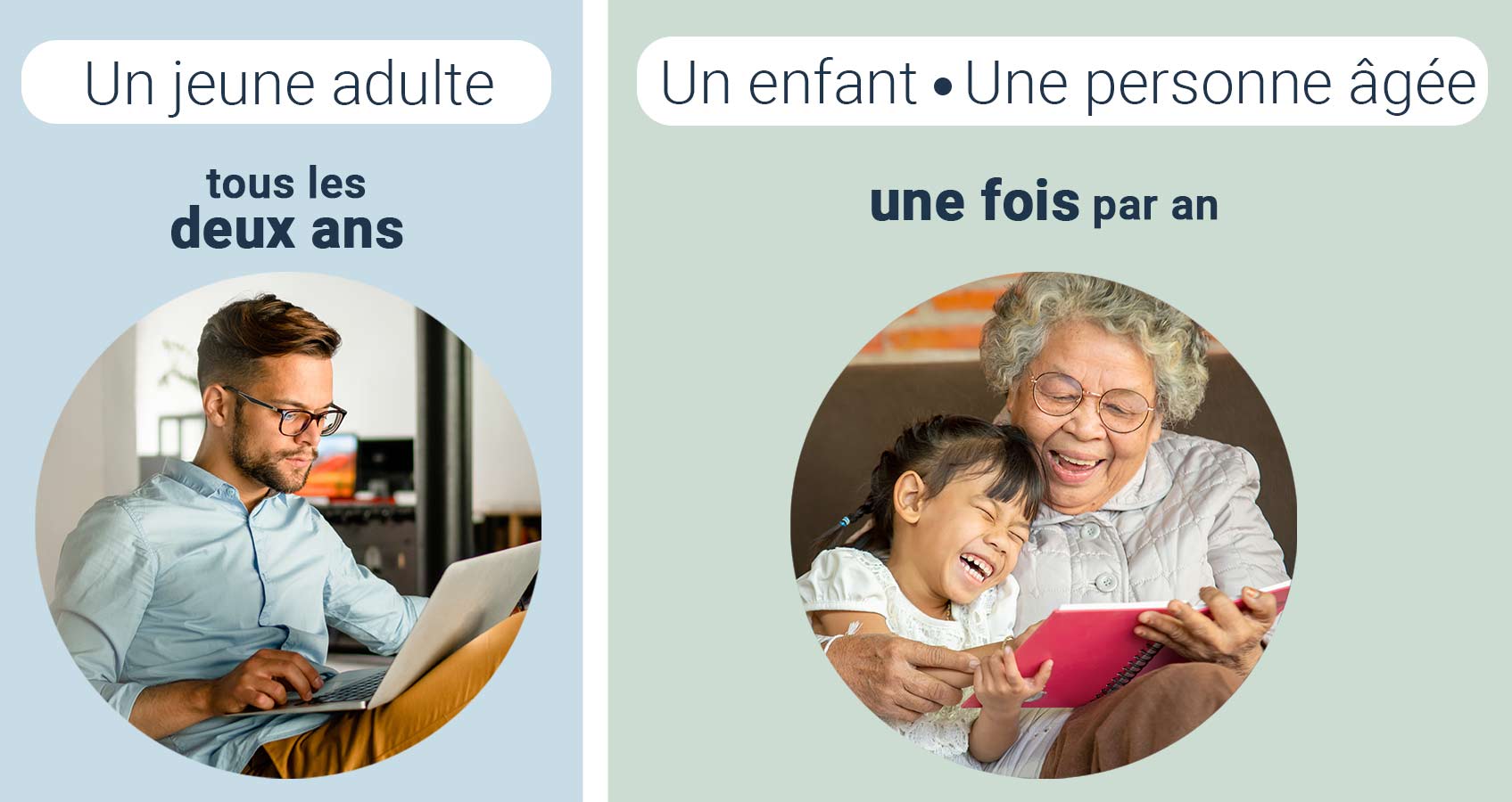 À quelle fréquence faut-il passer un examen de la vue